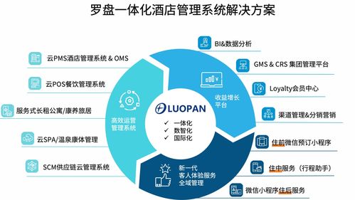 混合云一體化架構 羅盤PMS如何重塑酒店管理效率與收益邏輯